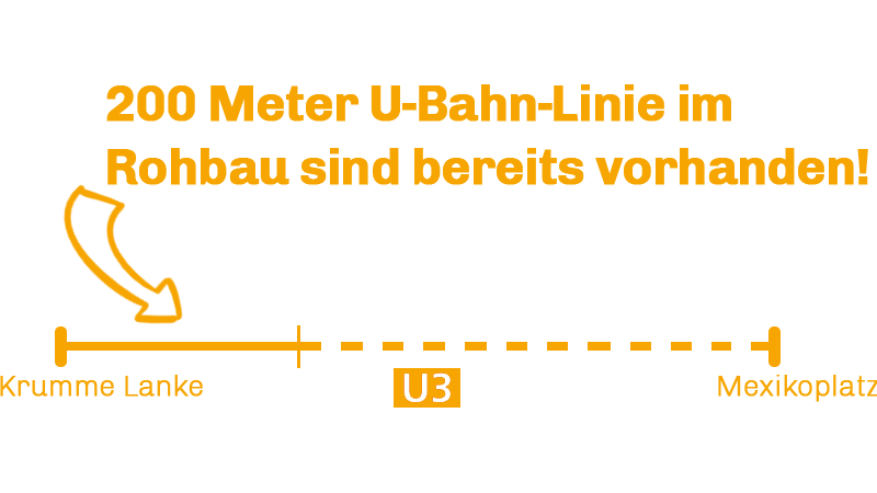 UBahn-Strecke